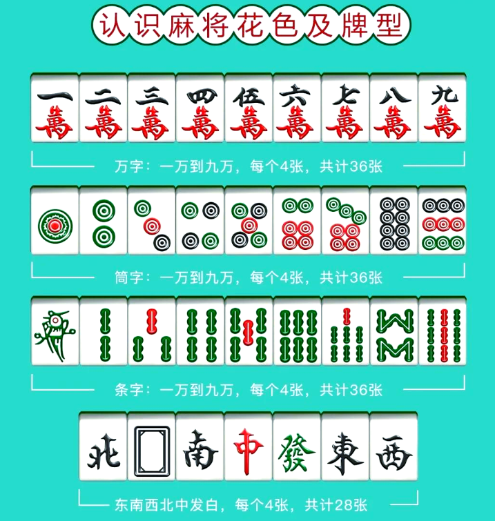 手机麻将新手全套进阶攻略：起手牌组牌思路